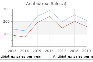purchase generic antibiotrex from india