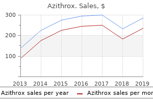 generic azithrox 100mg mastercard