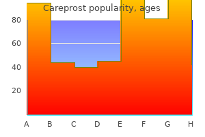 purchase careprost 3ml free shipping