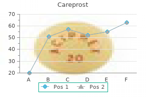 buy 3ml careprost