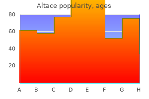 cheap altace 2.5 mg