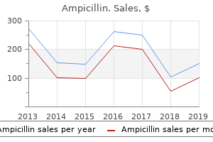 purchase generic ampicillin online