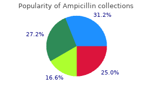 cheap ampicillin 250mg line