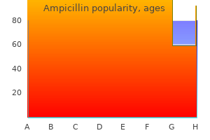 order ampicillin with mastercard