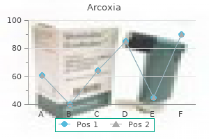 purchase arcoxia 90mg otc