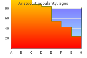 buy 4mg aristocort fast delivery