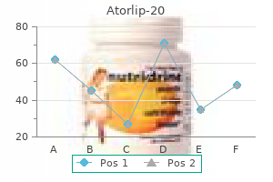 buy atorlip-20 with paypal