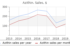 cheap azithin 500 mg without prescription