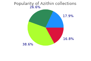 order 250mg azithin