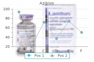 buy azitrim 100 mg fast delivery