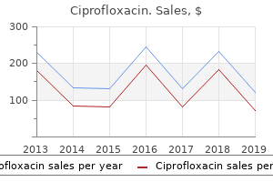 ciprofloxacin 500mg mastercard