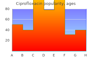 purchase ciprofloxacin 1000 mg line