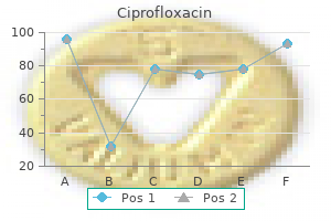 generic ciprofloxacin 250 mg mastercard