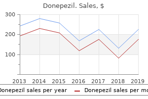 purchase donepezil once a day