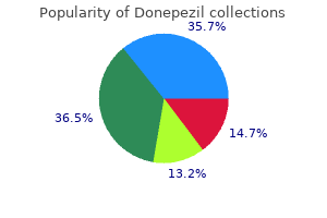 donepezil 5 mg low cost