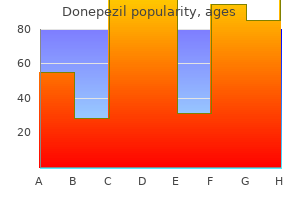 effective donepezil 10 mg