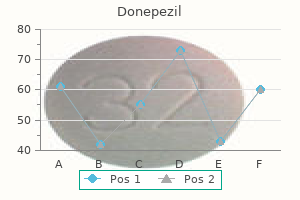 10 mg donepezil amex