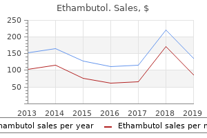 buy ethambutol from india