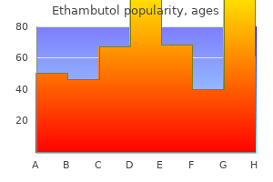 ethambutol 600mg low price