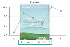 purchase gasex amex