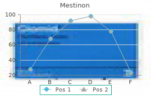 best 60mg mestinon