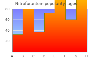 order nitrofurantoin from india