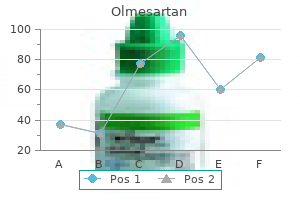 buy olmesartan 20mg mastercard