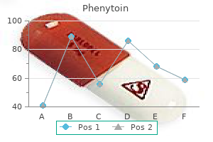 buy phenytoin from india