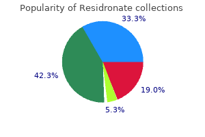 buy cheapest residronate and residronate