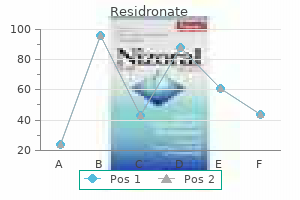 buy discount residronate 35 mg