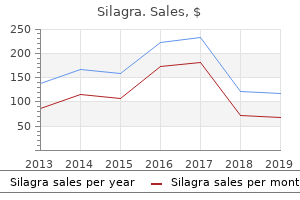 purchase silagra australia