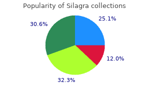 purchase line silagra