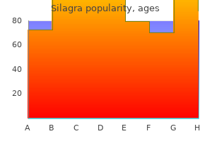 purchase silagra