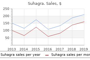 generic suhagra 100mg