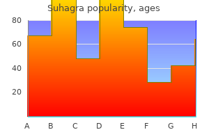 purchase cheap suhagra