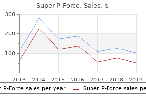 purchase super p-force 160 mg mastercard