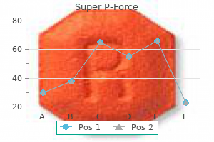 cheap super p-force 160 mg amex