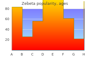 buy zebeta with a mastercard