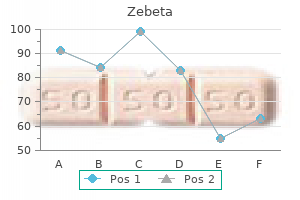 purchase zebeta no prescription