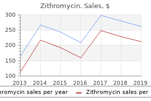 cheap generic zithromycin canada