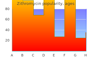 zithromycin 250mg with amex