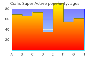 order online cialis super active