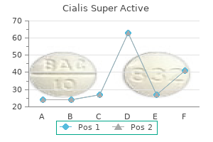 buy cialis super active 20mg line