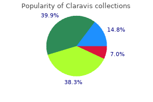 purchase claravis in india