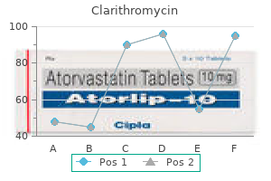 buy 250mg clarithromycin visa