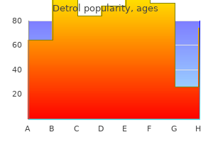 detrol 4mg discount