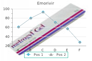 buy discount emorivir line