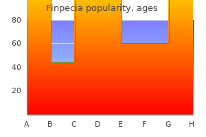 1 mg finpecia fast delivery