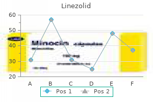 discount 600mg linezolid otc