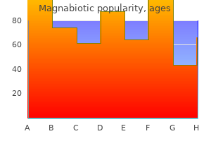 purchase magnabiotic 250mg otc